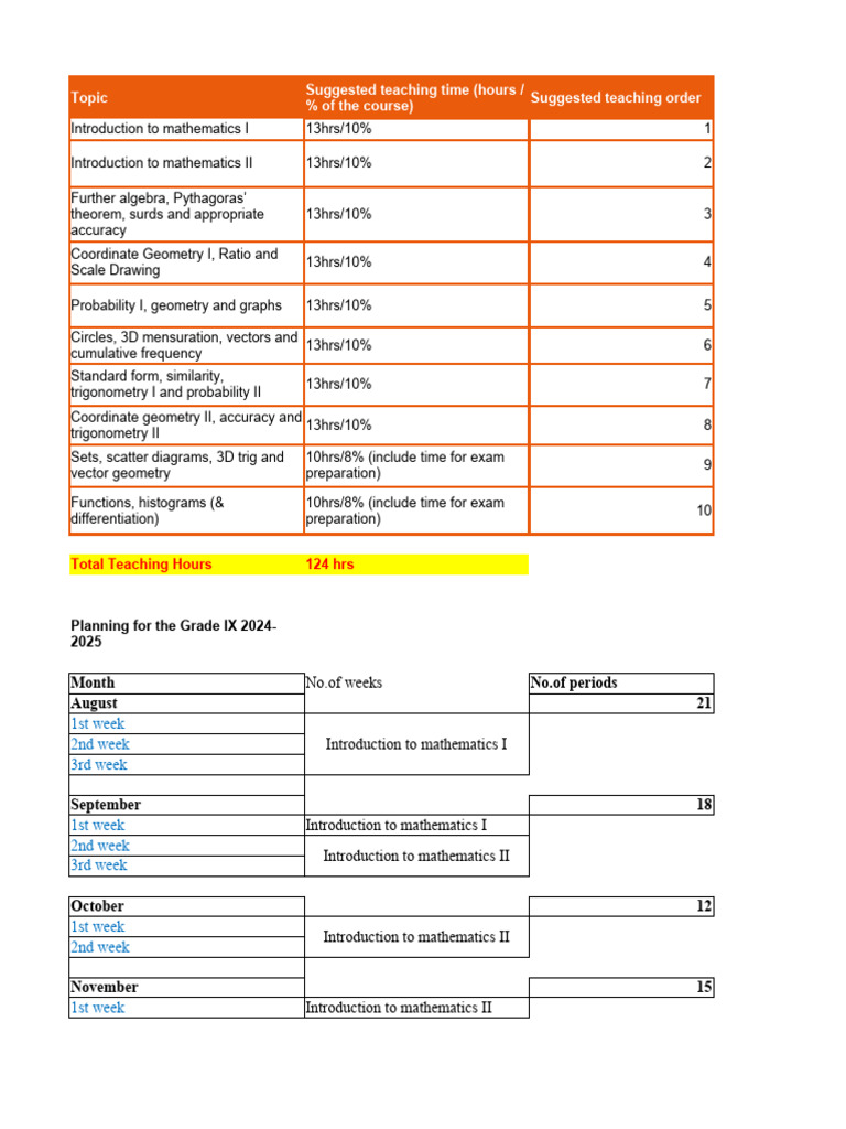 Grade Ix Mathematics Teaching Plan Pdf Mathematics Geometry