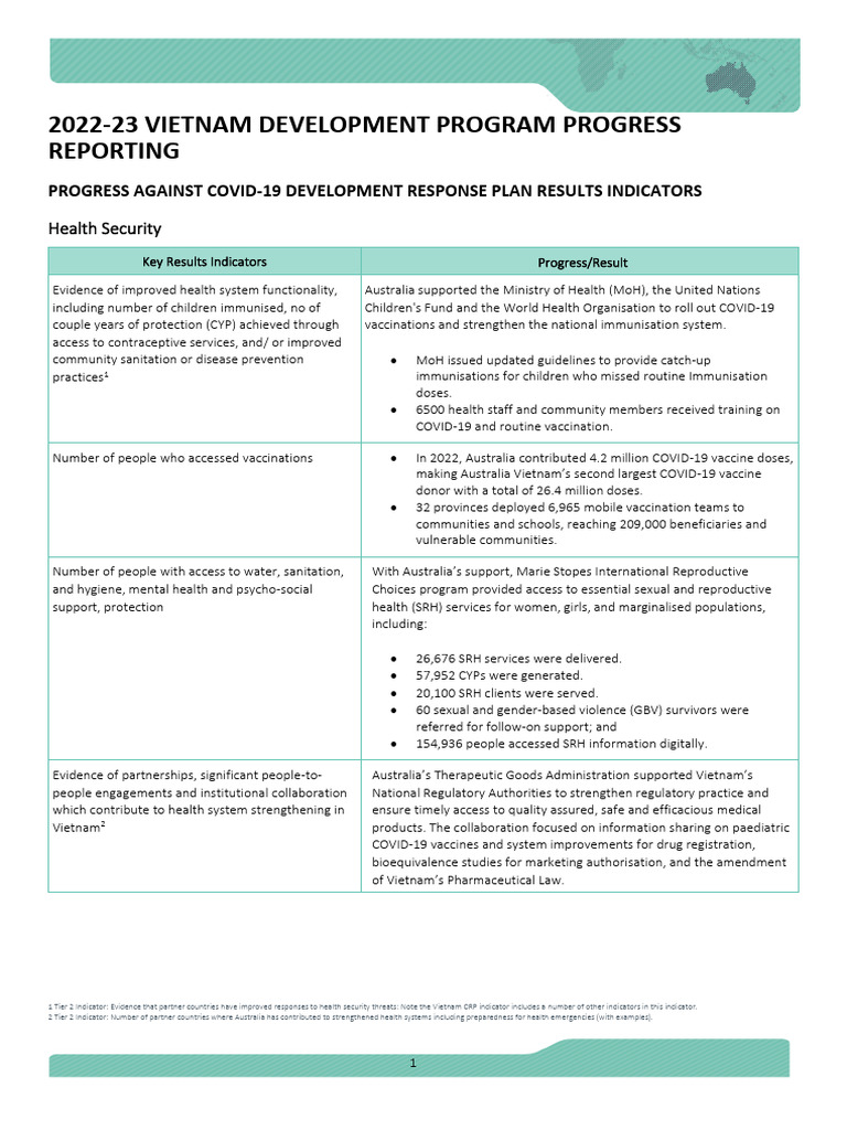2022 23 Vietnam Development Program Progress Report | PDF | Climate ...