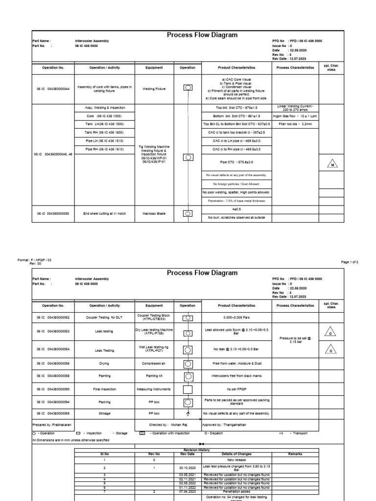 06 IC 436 0000 - PFD | Download Free PDF | Welding | Construction