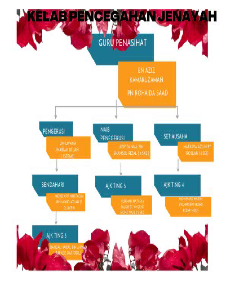 Pencegahan Jenayah | PDF