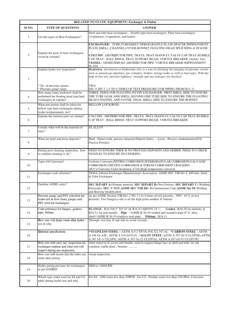 Sasref Interview Q & Ans | PDF | Pipe (Fluid Conveyance) | Corrosion