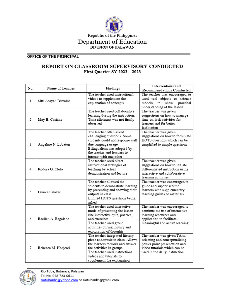 Classroom Supervision Report: Eunice Salazar | PDF | Teachers | Learning
