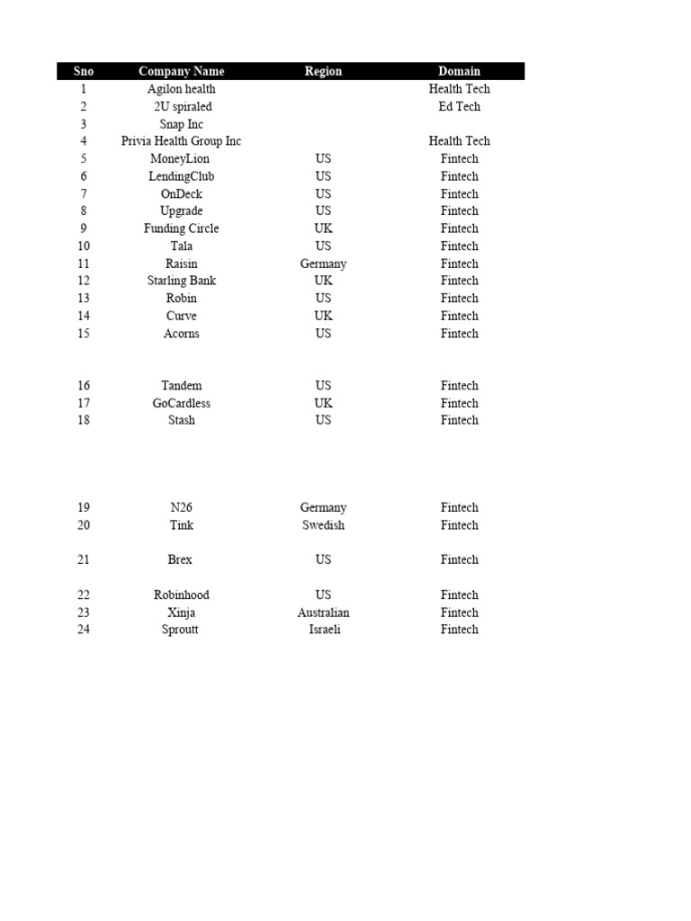 Distressed Companies_rough Cut | PDF | Generic Drug | Chapter 11
