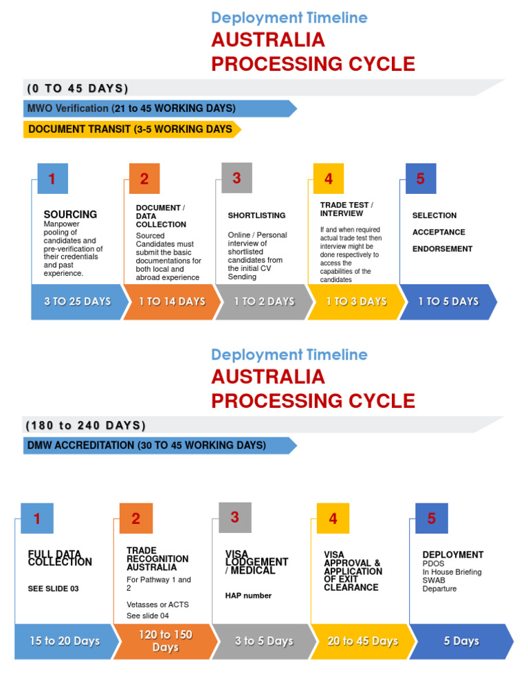 Engineer visual data 3