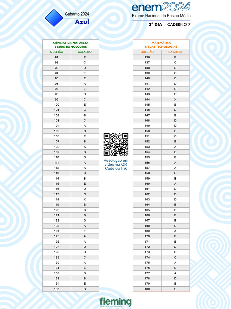 Gabarito Simulado Enem 1 2024 - Dia 02 | PDF | Testes padronizados