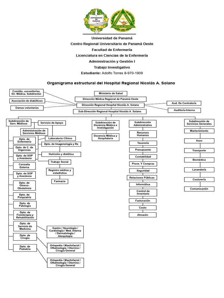 Organigrama del Hospital Nicolás A. Solano | PDF | Hospital | Cuidado de la  salud