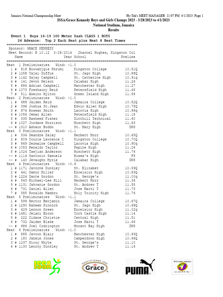 ISSA Boys Girls Champs 2023 Overall Results Download Free PDF