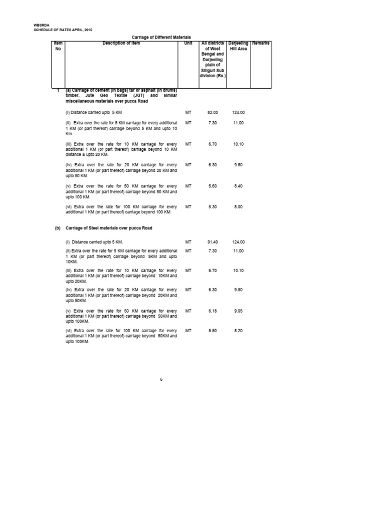 Delhi Schedule Of Rates Vol 1