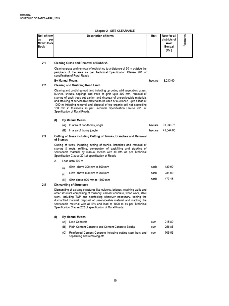 Delhi Schedule Of Rates 2021 Electrical Pdf