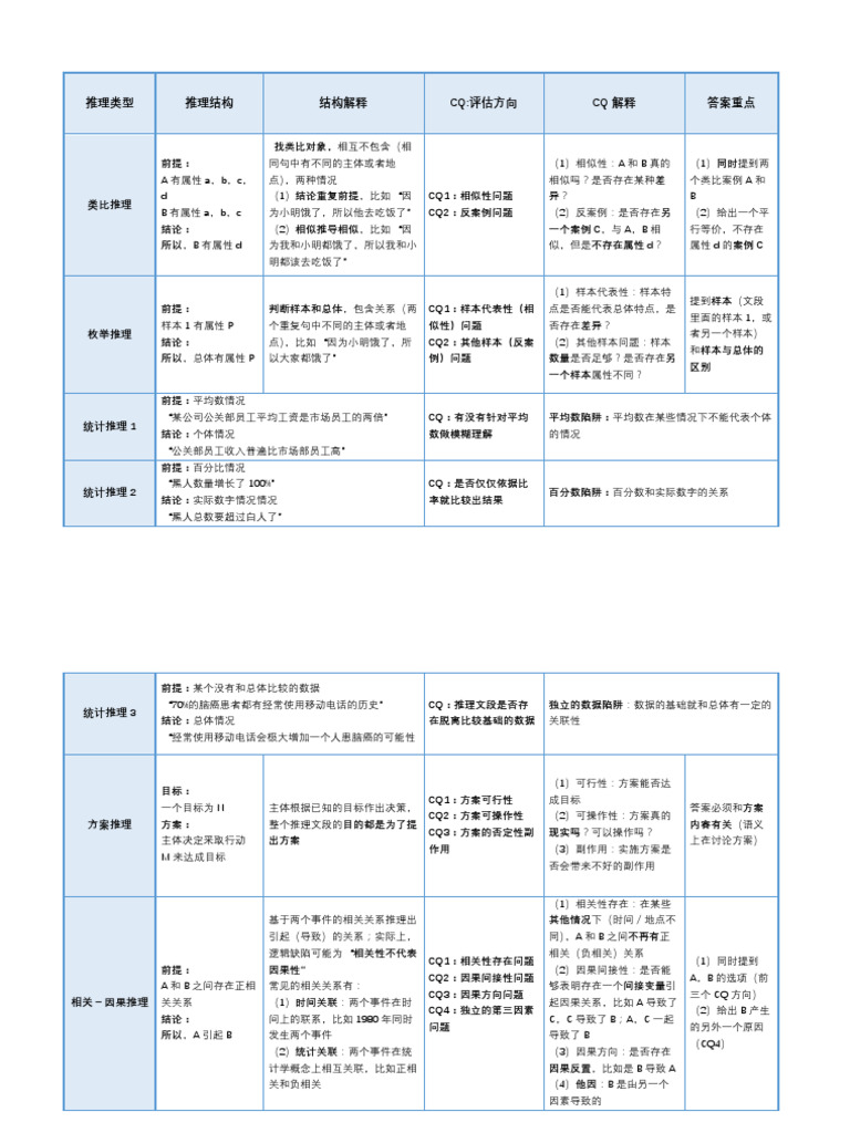 helr推理总结| PDF