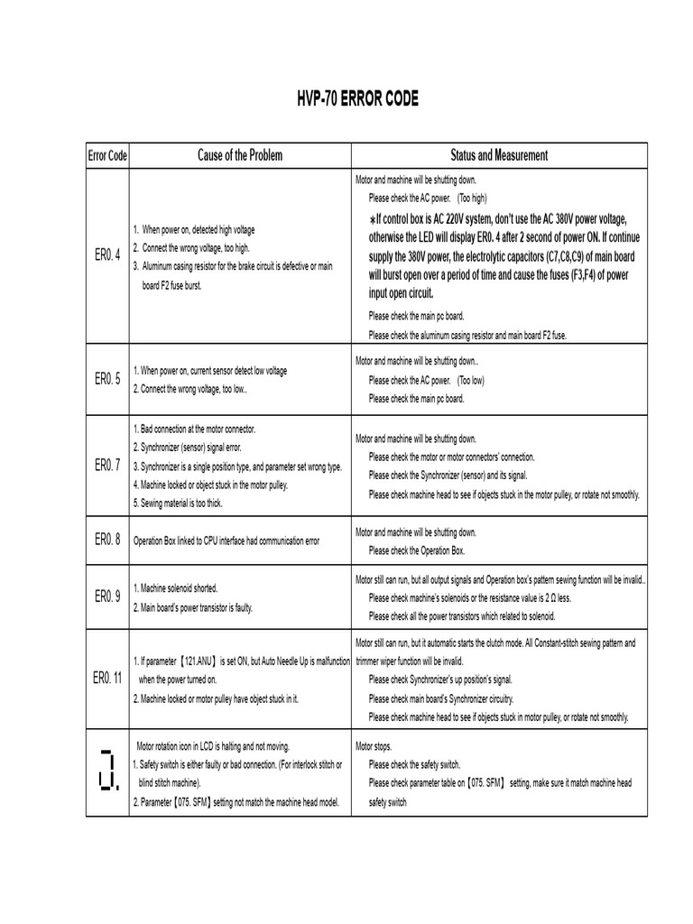 HVP-70 Error Codes and Troubleshooting | PDF | Sensor | Electric Motor