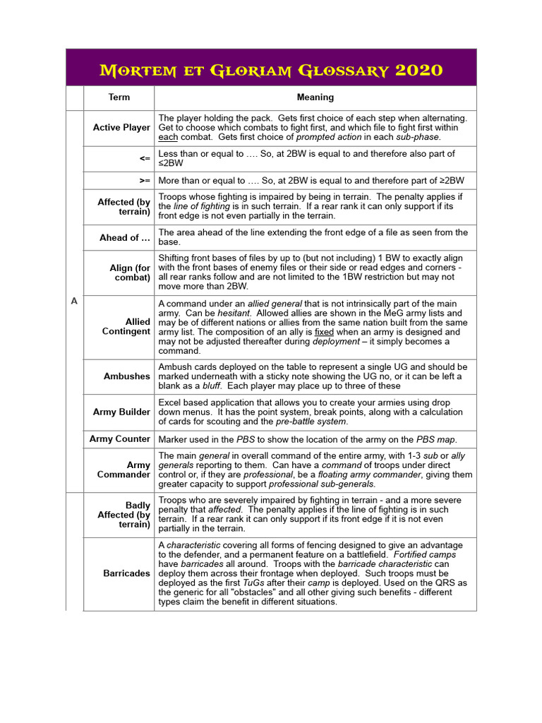 Mortem et Gloriam 2020 Glossary | PDF | Flanking Maneuver | Cavalry