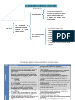Las Nuevas Ideas Pedagógicas y Su Corrupción