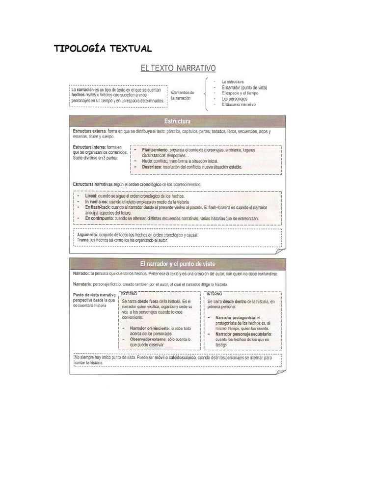 El Texto Narrativo Esquema | PDF