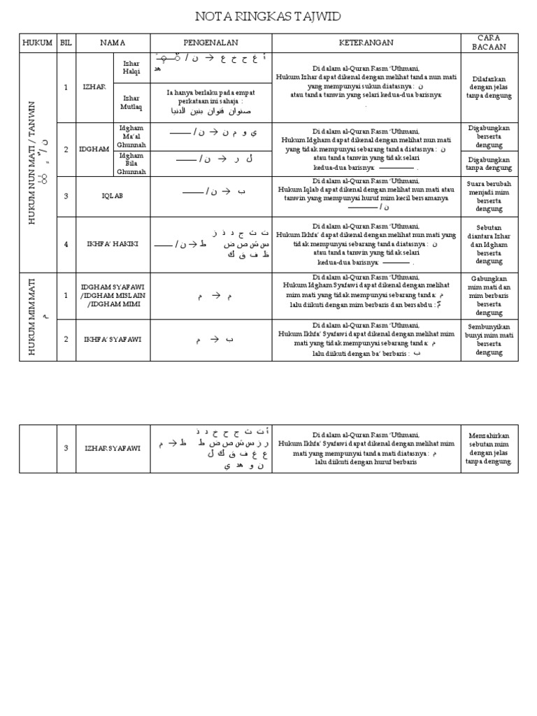 Nota Ringkas Tajwid Pdf