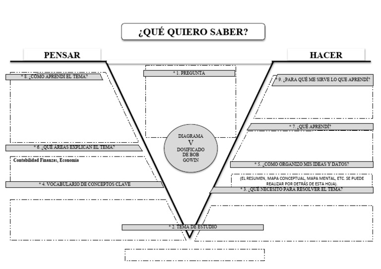 Diagrama V De Gowin Plantilla Pdf