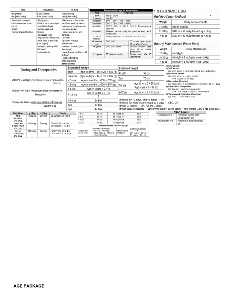 Pedia Er Cheat Sheet | PDF