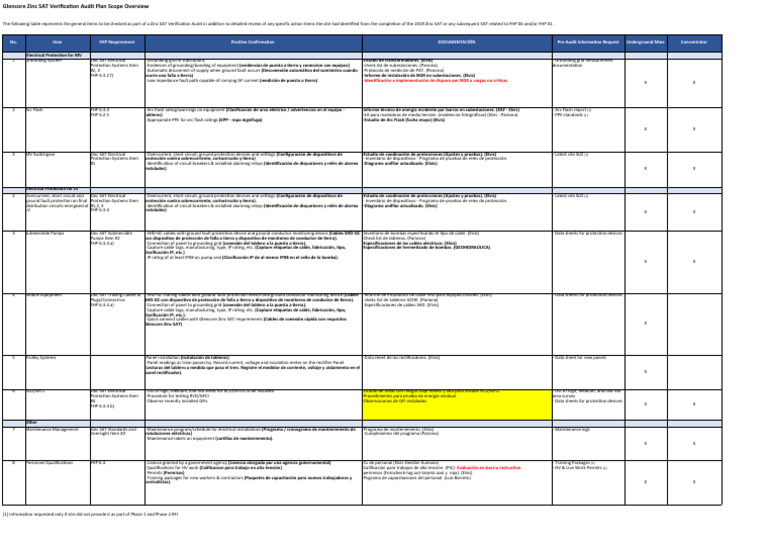 Glencore Zinc SAT Verification Audit Plan Scope Overview | PDF ...
