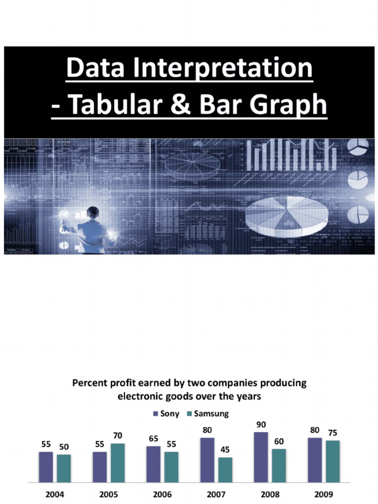 Data Interpretation Table and Bar Graphs No Anno | PDF