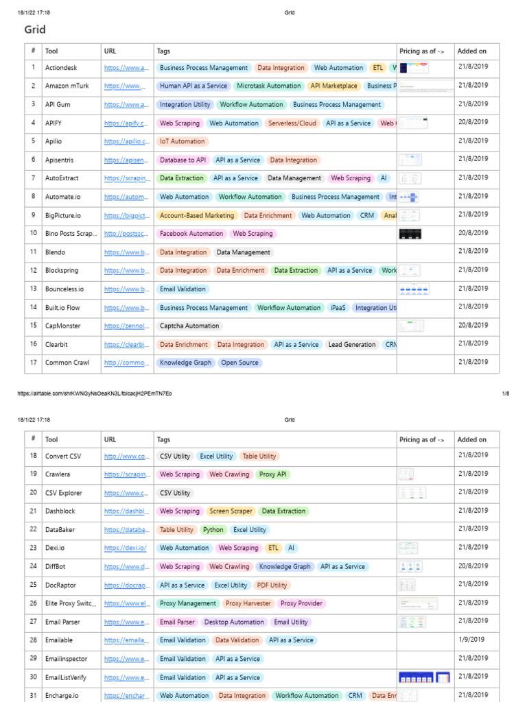 RSS Pushbullet Integration Tools | PDF | Business Process Management | Data