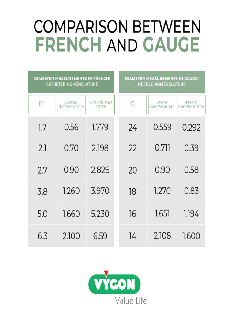 Needle & Catheter Size Comparison | PDF