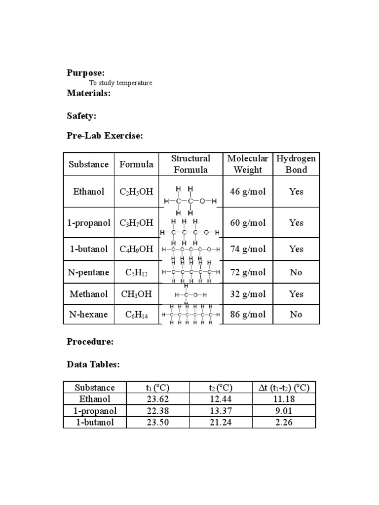 Lab Evaporation And Inter Molecular Attractions Intermolecular Force Ethanol