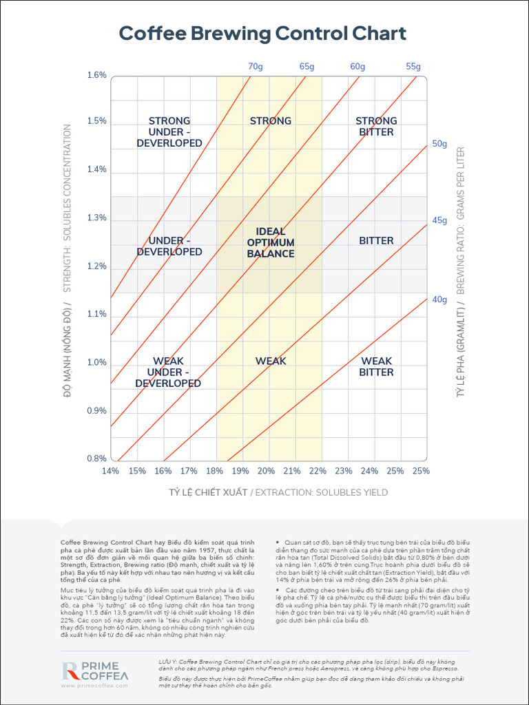 CLOCK_Coffee-Brewing-Control-Chart | PDF