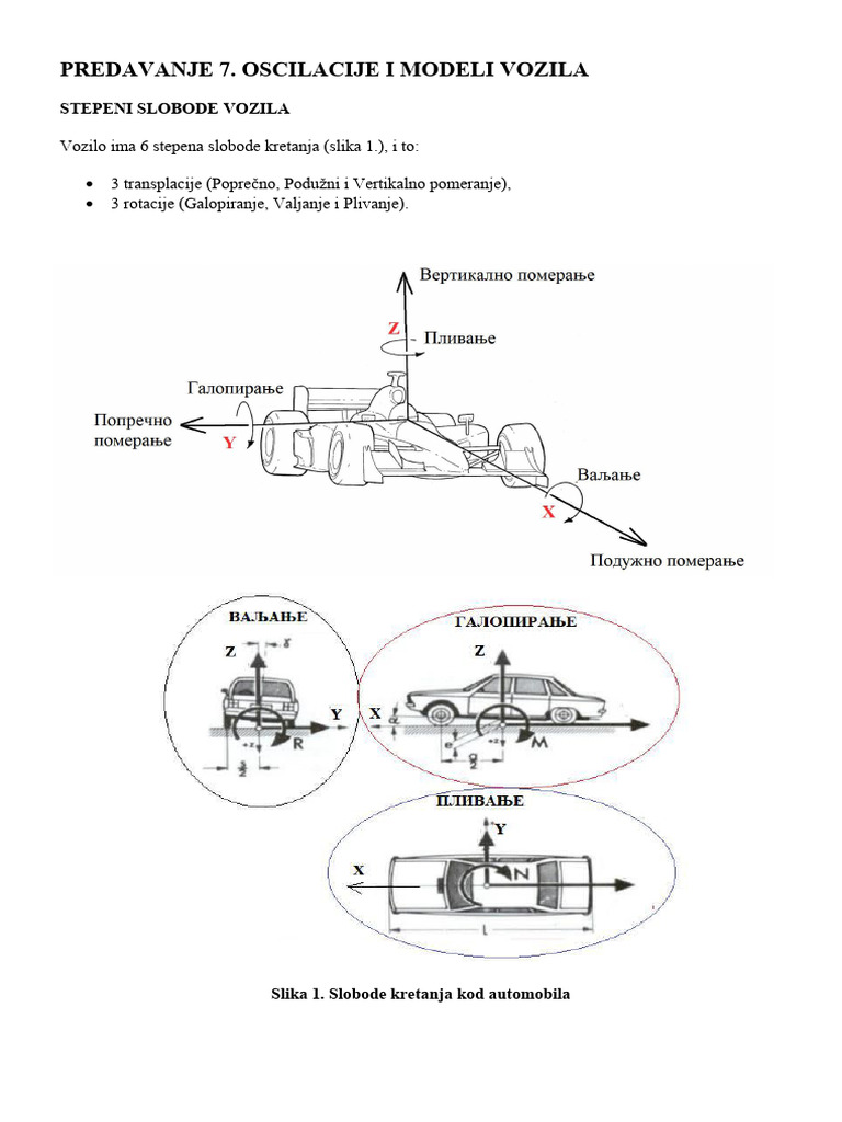 PREDAVANJE 7. Stepeni Slobode Vozila | PDF