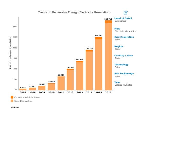 Charts Mundial 2007 2016 | PDF | Solar Power | Solar Energy
