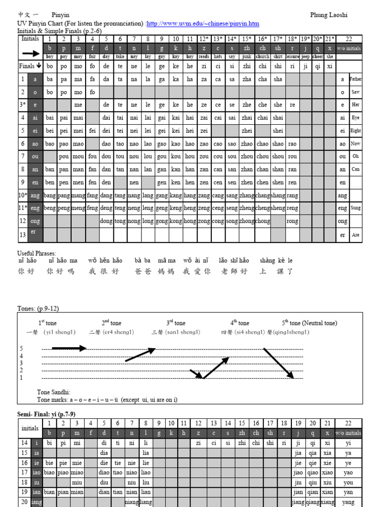 Beginner's Chinese Pinyin Chart PDF | PDF | Writing | Graphemes