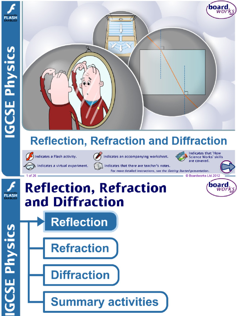 Reflection, Refraction and Diffraction: 1 of 26 © Boardworks LTD 2012 ...