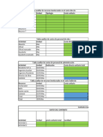 CONTROL DE COSTOS DETALLADO POR PROYECTO