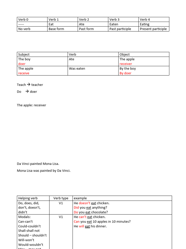 Verb 0 Pdf Verb Linguistic Typology