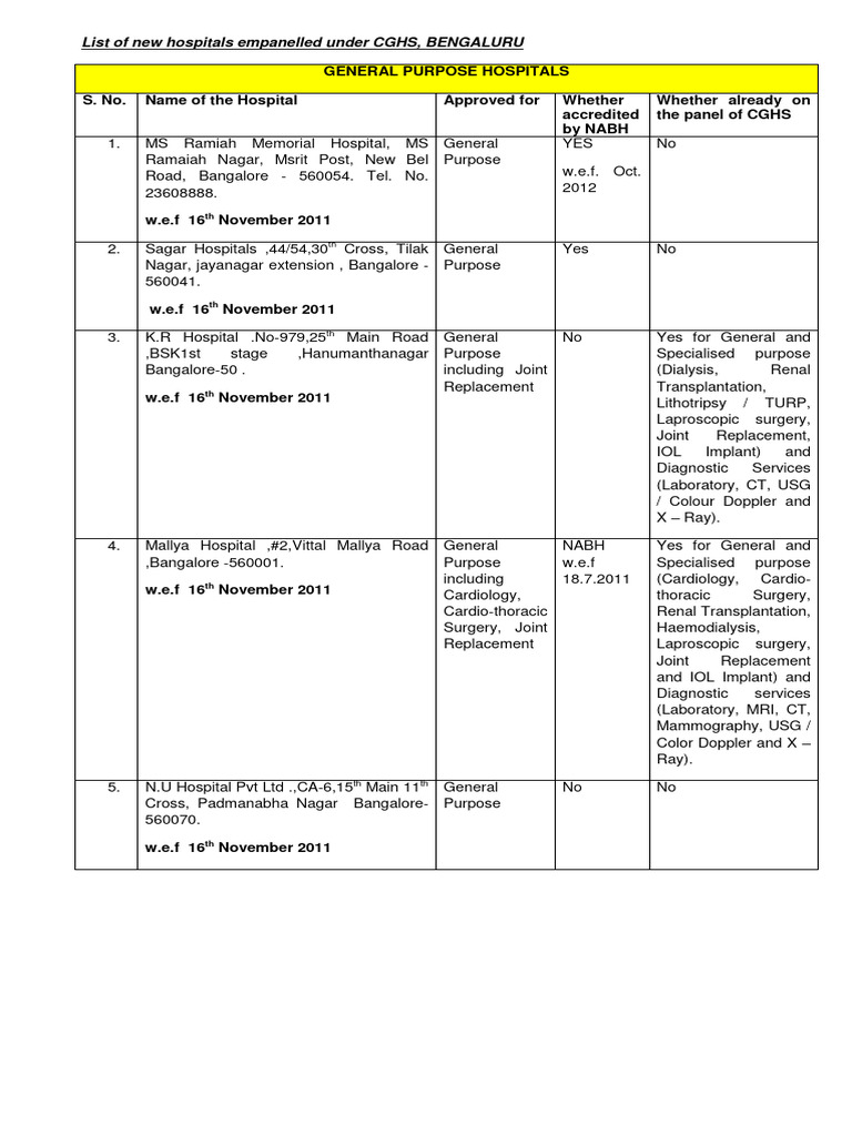 bangalore-cghs-network-pdf-medical-specialties-clinical-medicine