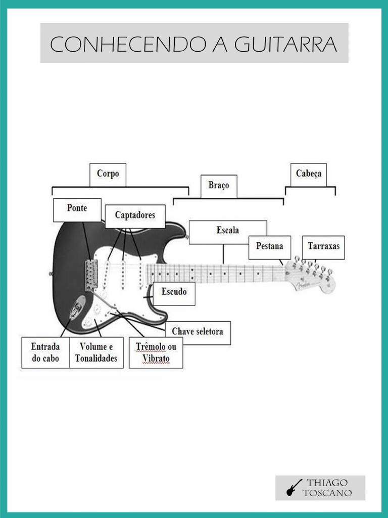 Conhecendo A Guitarra | PDF