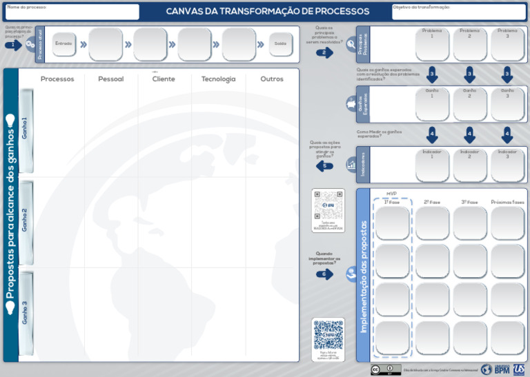 Canvas para Transformação de Processos | PDF | Informática