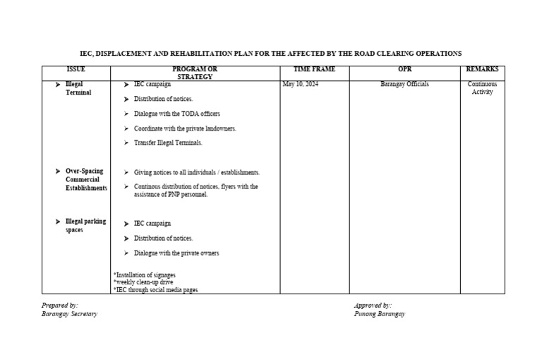 Road Clearing IEC and Rehab Plan | PDF