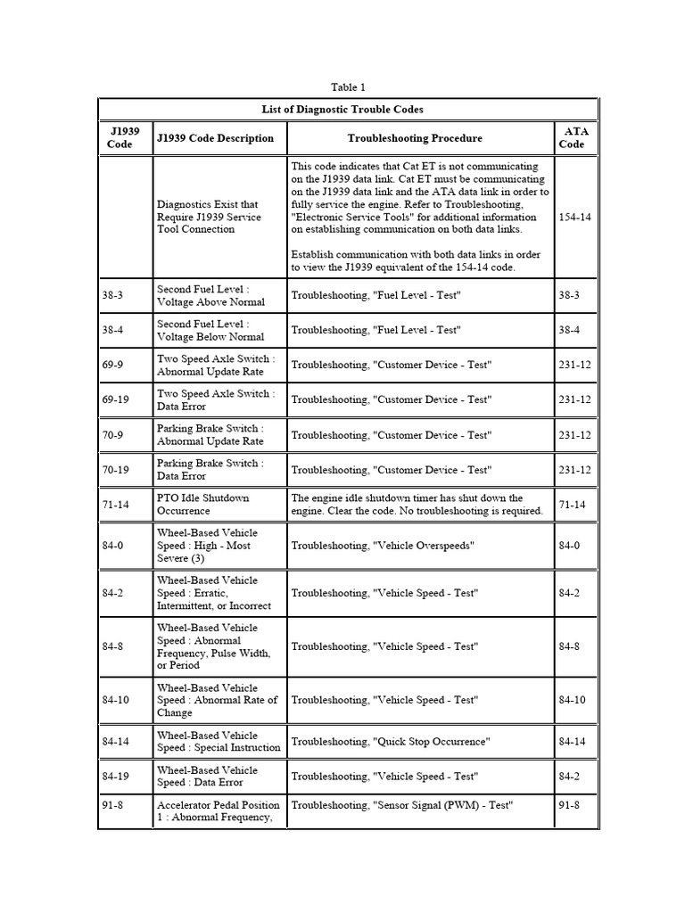 J1939 Diagnostic Trouble Codes Guide | PDF | Diesel Engine | Power