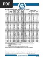 ASTM A193 B7 Torque-Tension Chart | PDF | Strength Of Materials | Yield ...