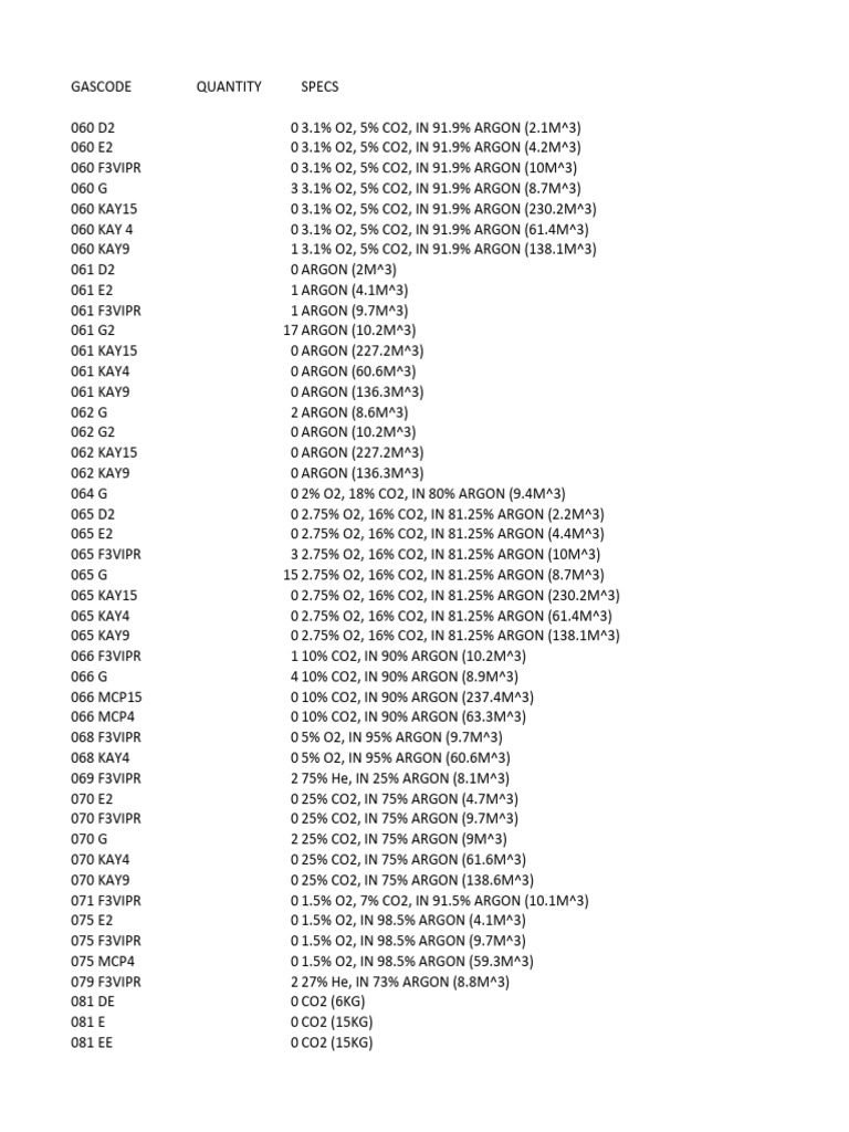 Gas Composition and Cylinder Specs | PDF | Chemical Substances | Sets ...