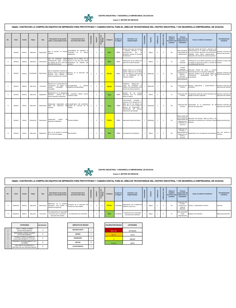 Matriz de Riesgos en Contratación Pública | PDF | Economias