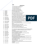 Index of RDSO Specification For Signalling Items