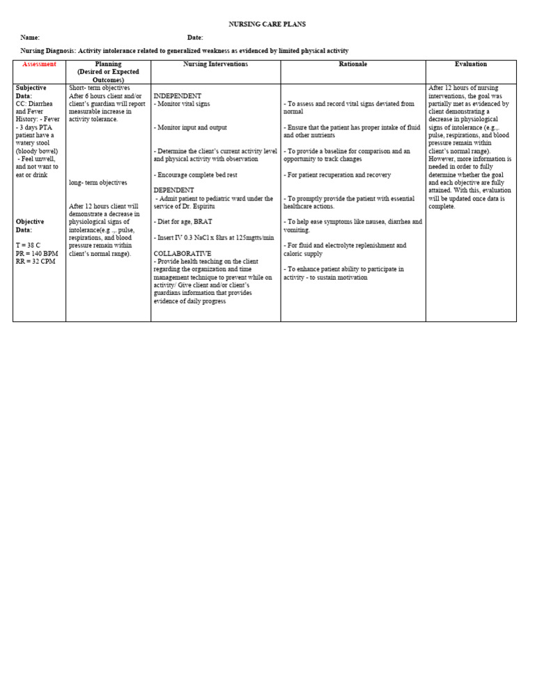 NCP Activity Intolerance | PDF | Diarrhea | Nursing