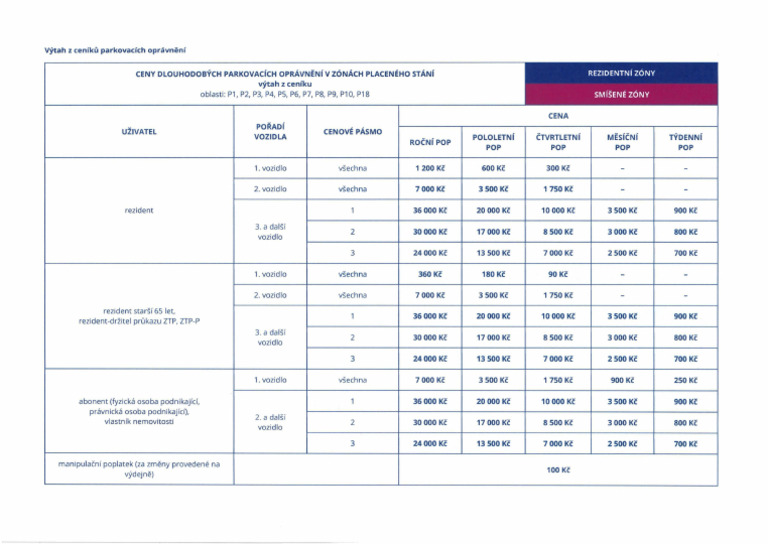 Cenik Cela Praha 8 Velke Oblasti | PDF