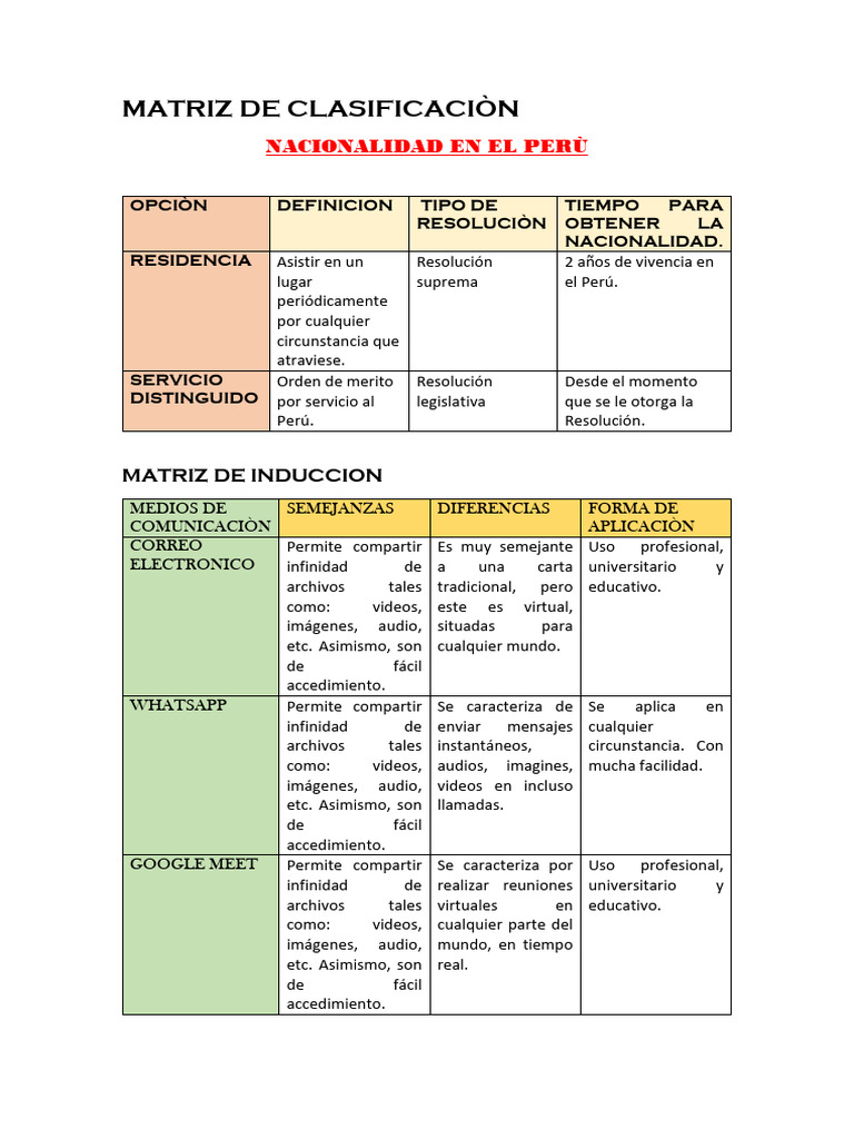MATRIZ DE APLICACION Y INDUCCION | PDF