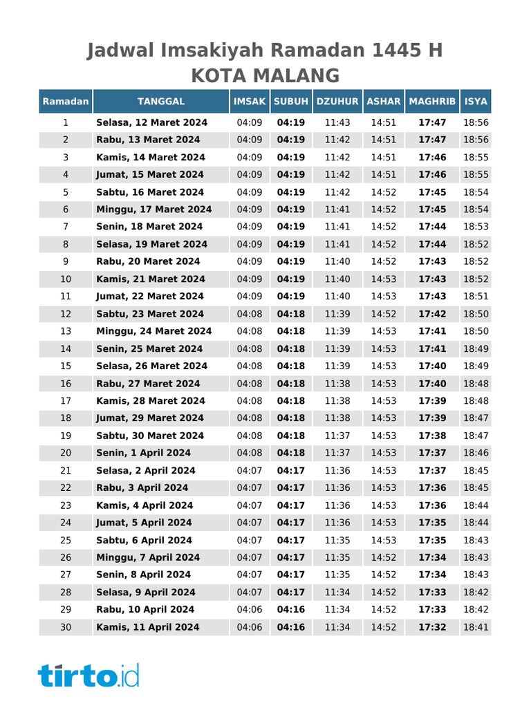 Jadwal Imsakiyah Kota Malang 7 Ramadhan 1447 H, 25 Februari 2026: Shalat dan Buka Puasa Lengkap