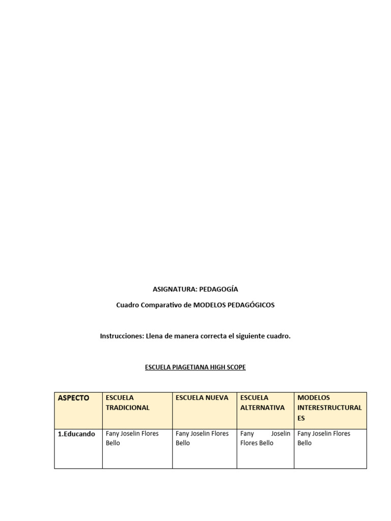 Comparativa de Modelos Pedagógicos | PDF | Aprendizaje | Enseñando