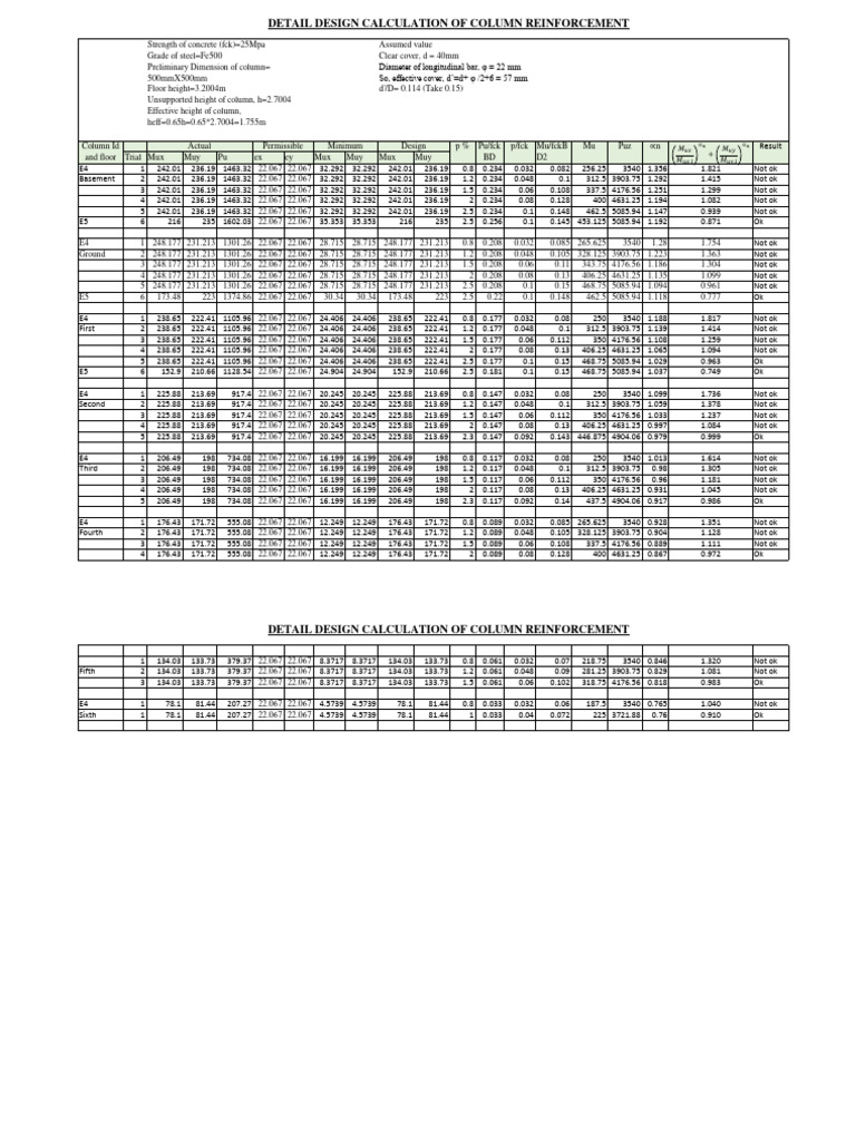 Column Reinforcement Detailing | PDF