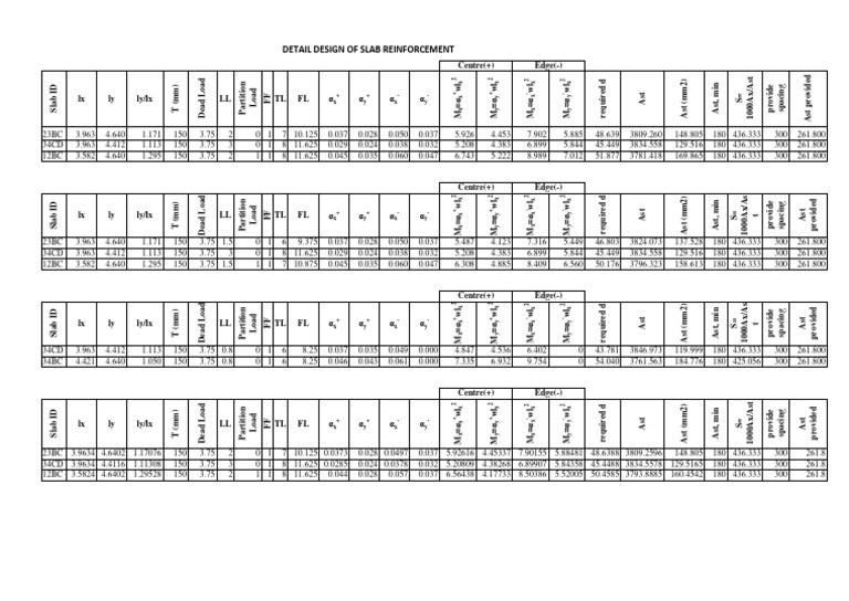 Slab Reinforcement Design Details | PDF | Structural Engineering ...