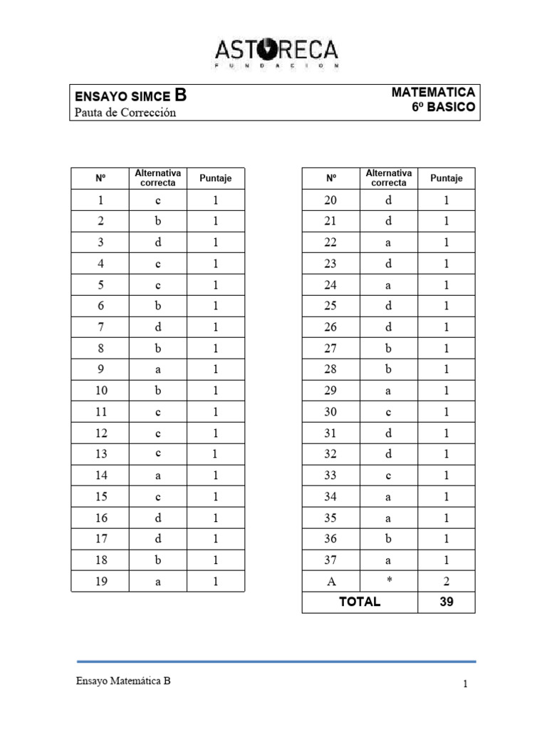 6 b sico ensayo simce matem tica b pauta de correccion pdf